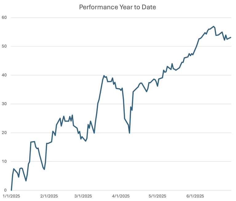 NRS Managed Fund Up 51% with a Daily Annualized Sharpe Ratio of 2.80